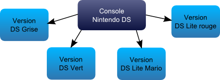 version console